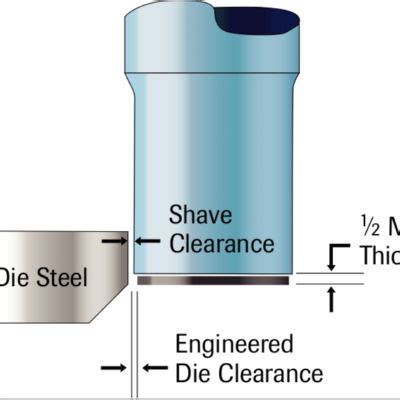 shaving process in sheet metal|shaving process.